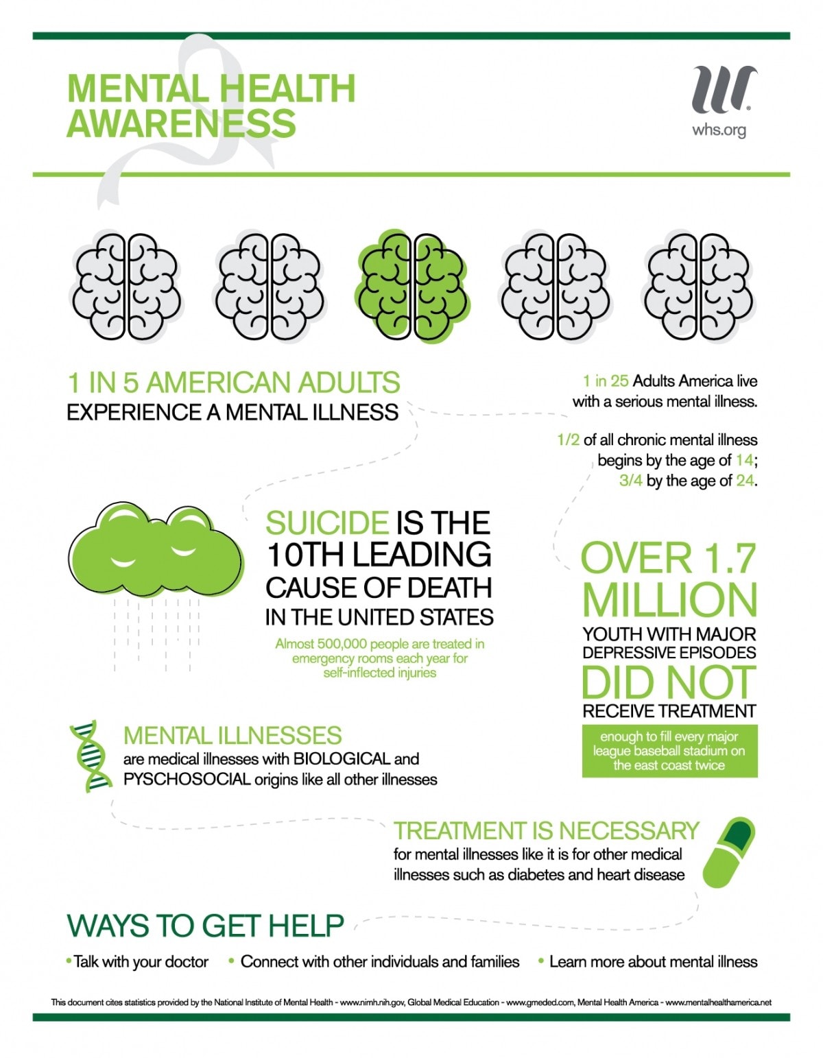 Mental Health Awareness Washington Health System